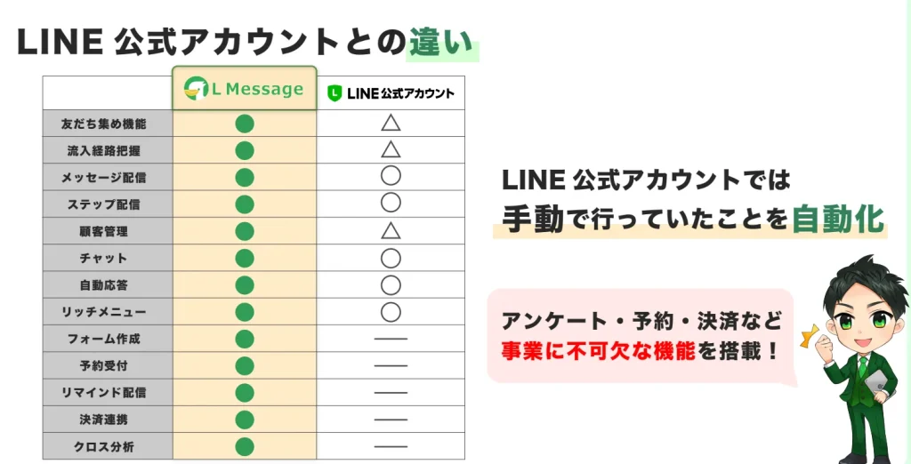 エルメ比較